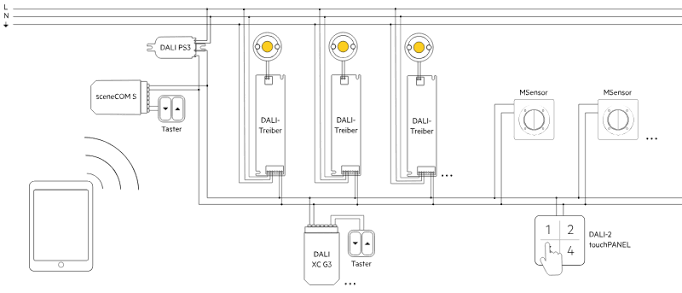 DALI-2 Lichtsteuerungsanlage
